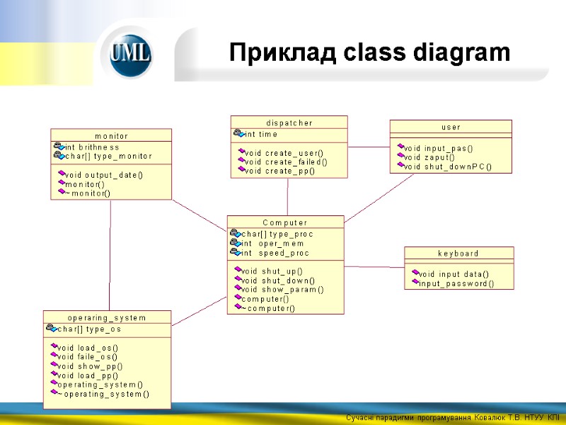 Приклад class diagram